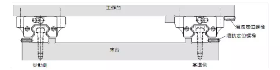 直线导轨科普、选型计算、安装方法赶紧学起来