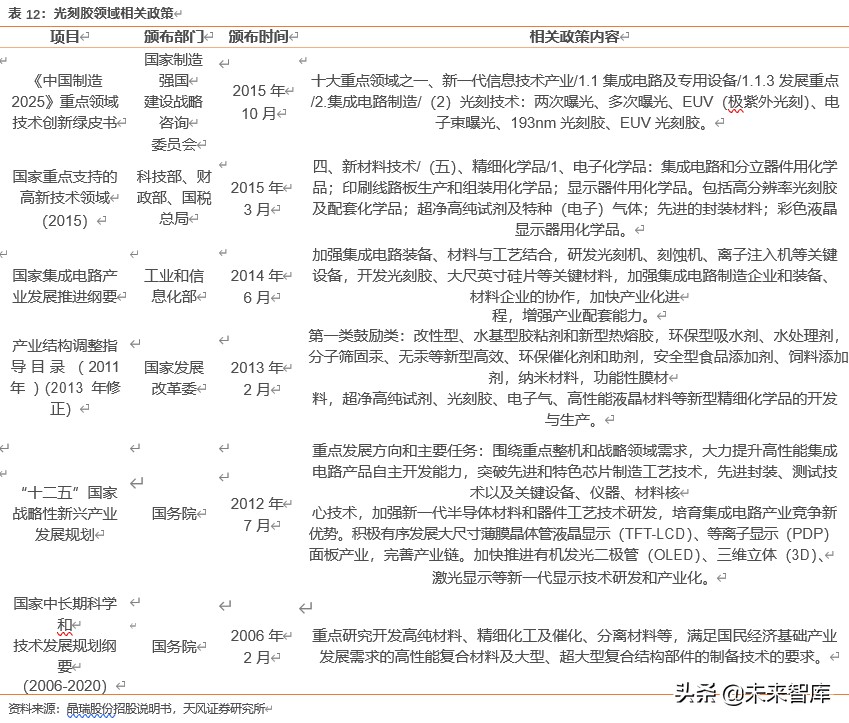 半导体行业新材料深度报告：硅片、光刻胶、靶材、电子特气等