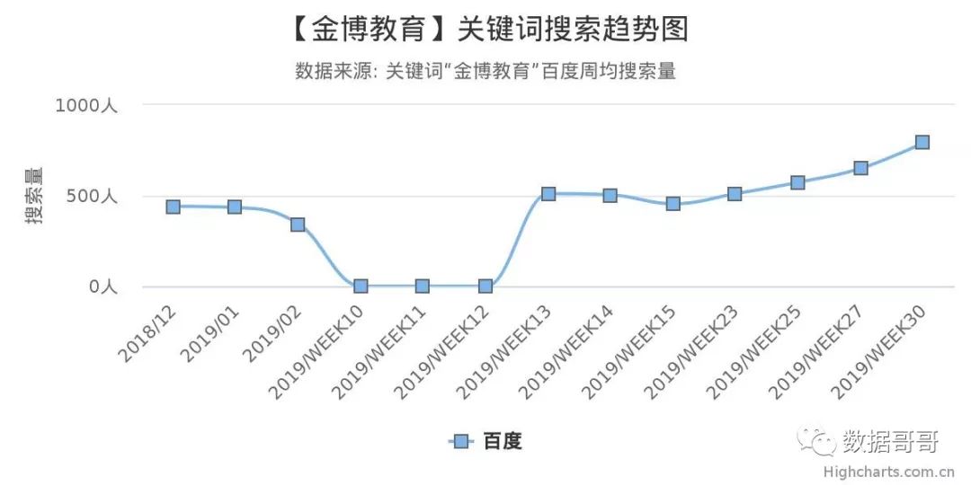 100个教育加盟品牌近期网民搜索趋势「第三集」