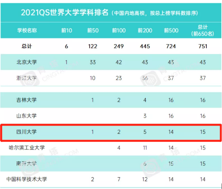 我们的四川大学，今天125岁了！