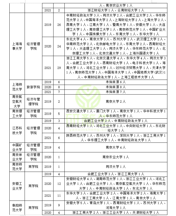 考研調劑能填幾個學校_考研調劑最多填幾個學校