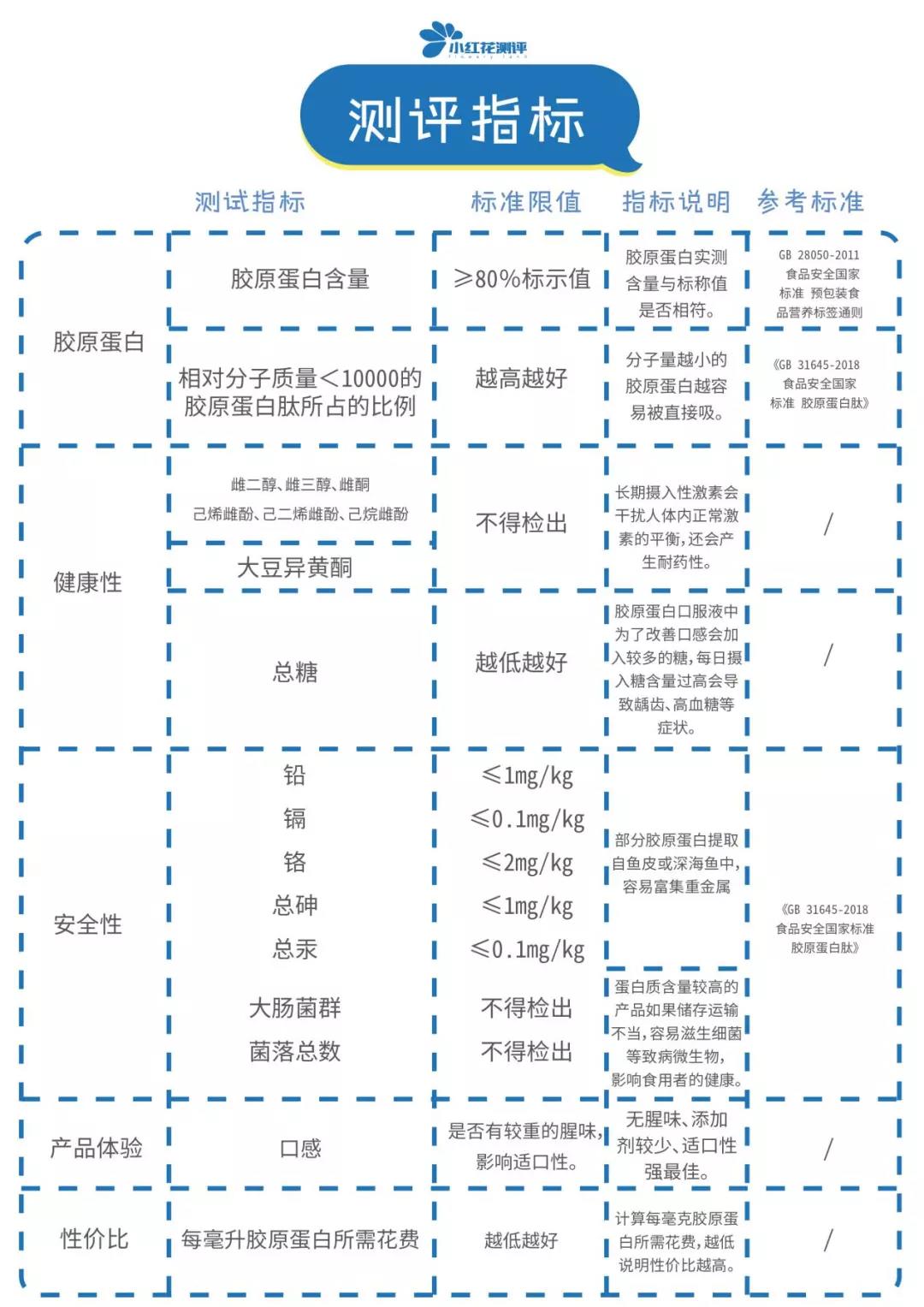 4款胶原蛋白口服液测评：贵3倍的这款最不推荐