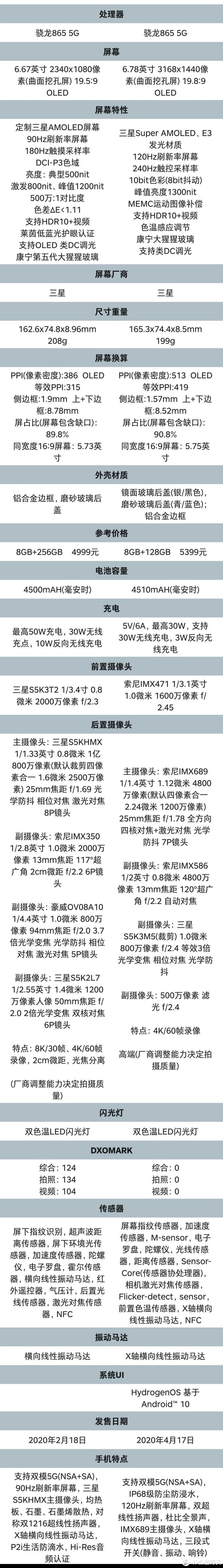 一加8pro和小米10pro哪个好（两者详细对比）