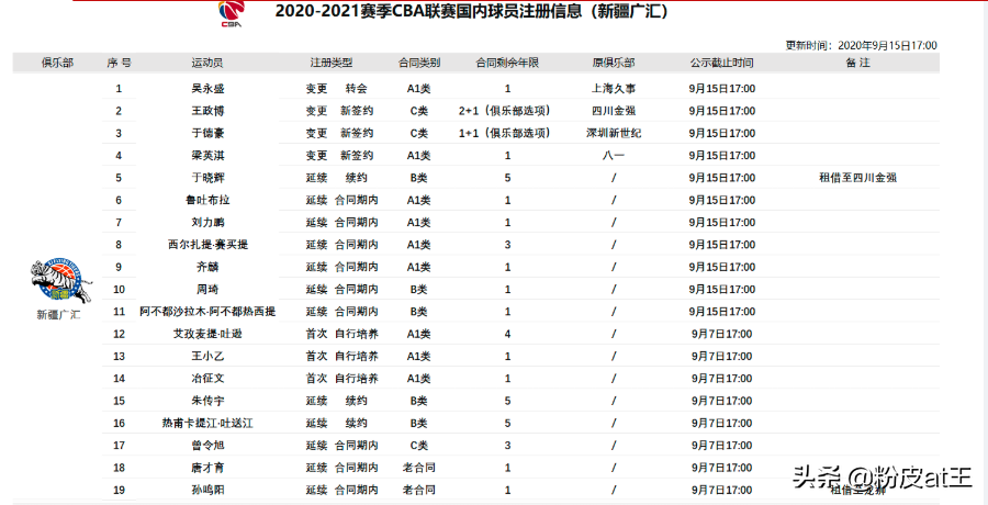 阿布都沙拉木为什么不在cba(阿不都沙拉木艰难复出，是什么逼他在还没恢复好就匆忙上阵？)