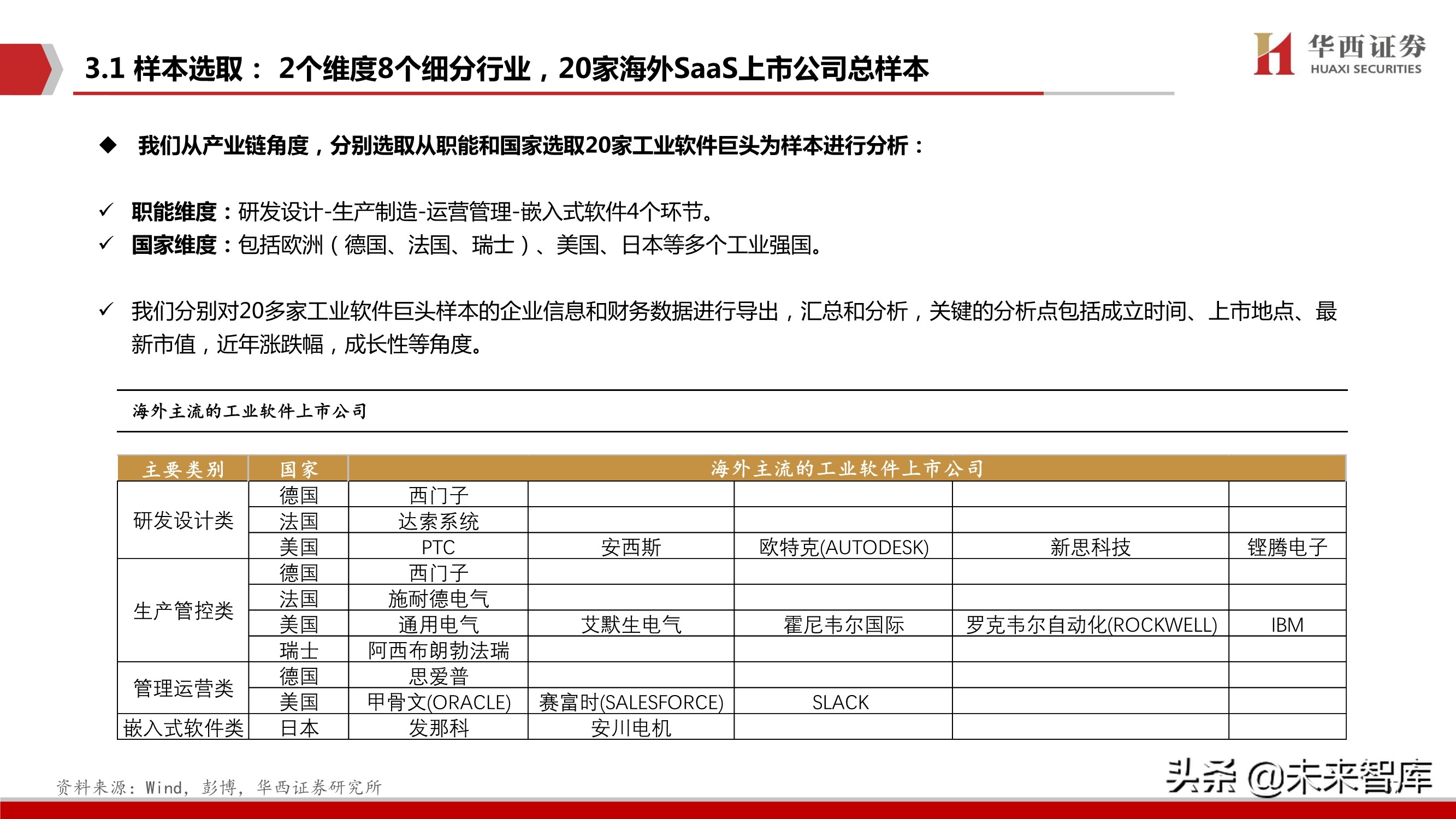 工业软件行业103页深度报告：中国制造崛起的关键