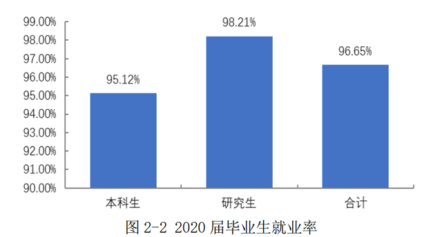 四川的大学排名（分享四川各大高校最新排名）