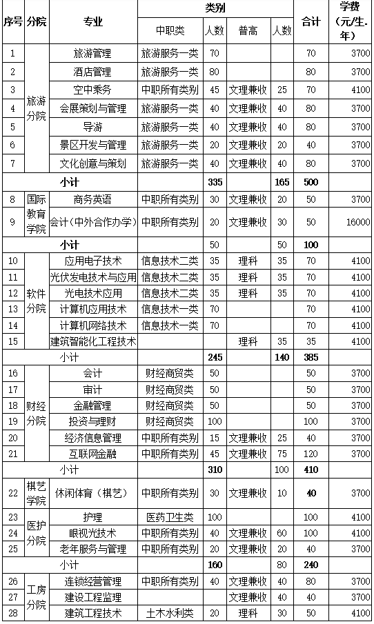 大成都地区的优质高职院校推荐,2020年单招不能错过!