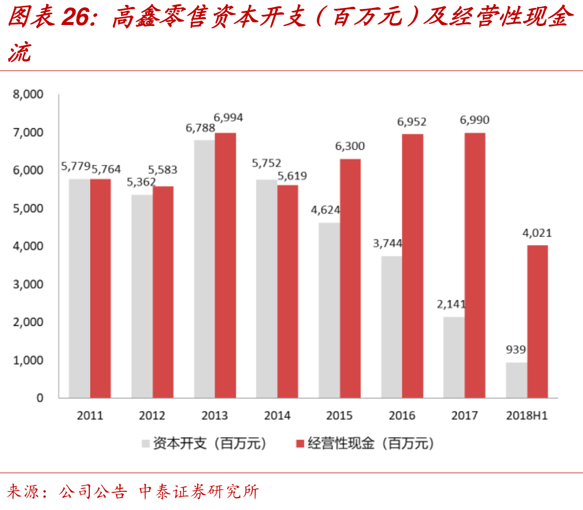 中国零售巨头-高鑫零售（欧尚&大润发）深度研究