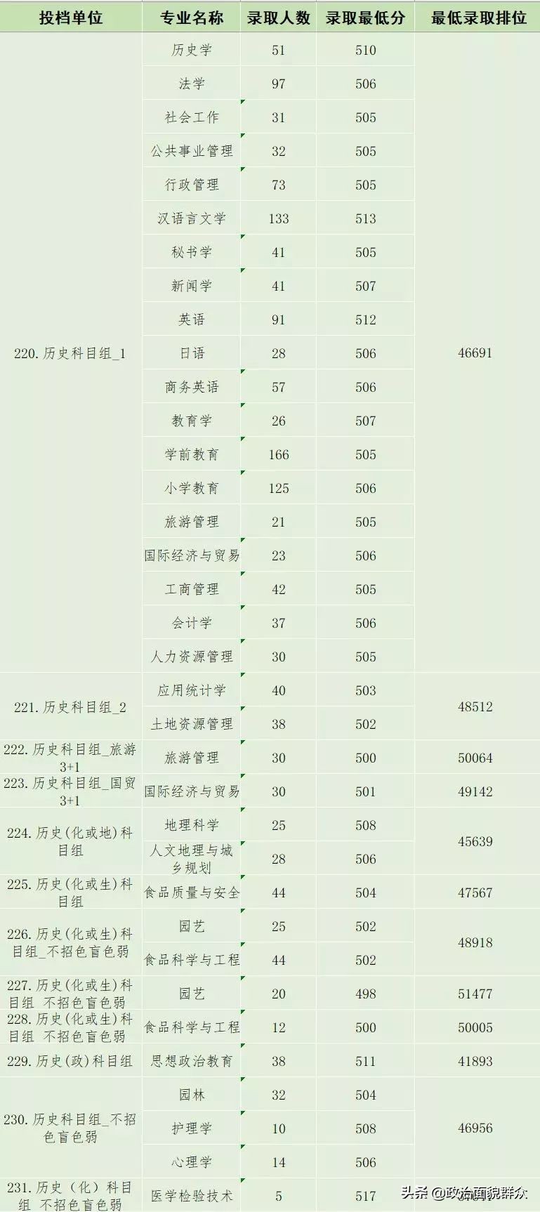 「收藏」广东部分高校公布分专业录取分数，关注持续发布信息