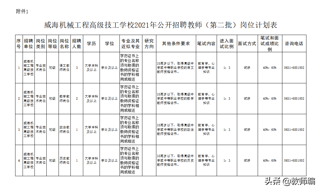 今天起开始报名！招聘教师77人