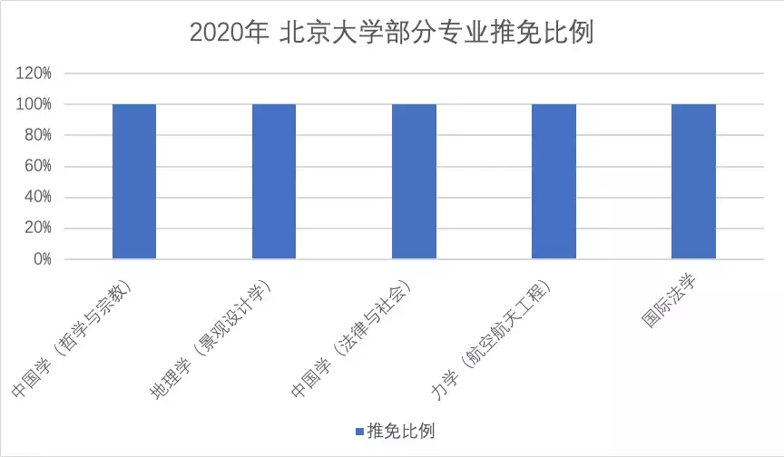 2020年,推免生面临的机遇与挑战