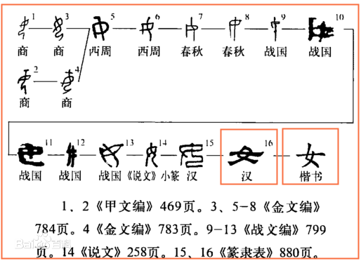 古的笔顺笔画顺序图片