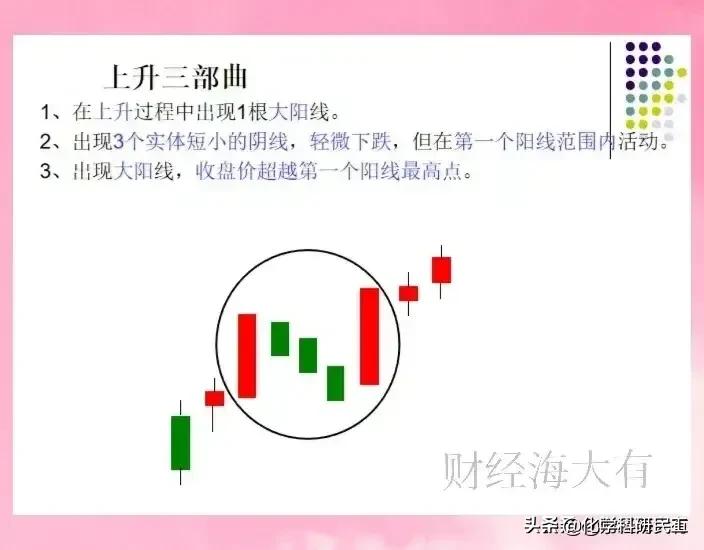 炒股k图讲解(炒股讲解视频) _晶羽科技