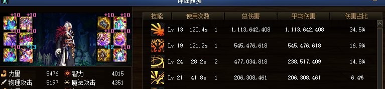 DNF：17个职业超级二觉毕业的数据