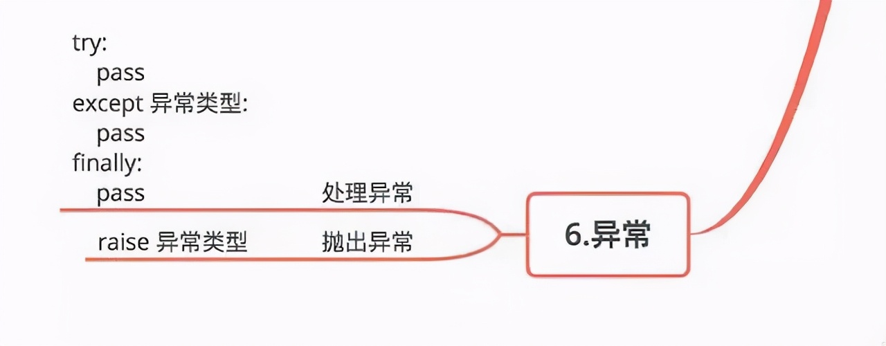 分分钟图解Python玩转Python秒懂python