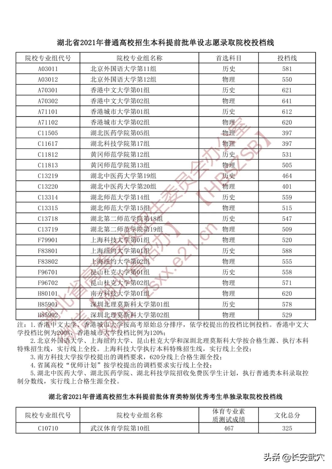 湖北省招办发布！这些高校投档线出炉