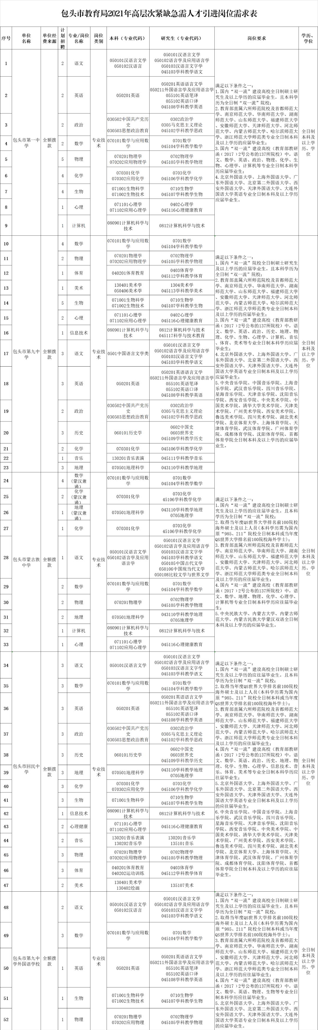 包头市教育局最新发布