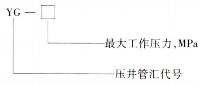 节流压井管汇?型号表示方法?、技术规范?、主要阀件