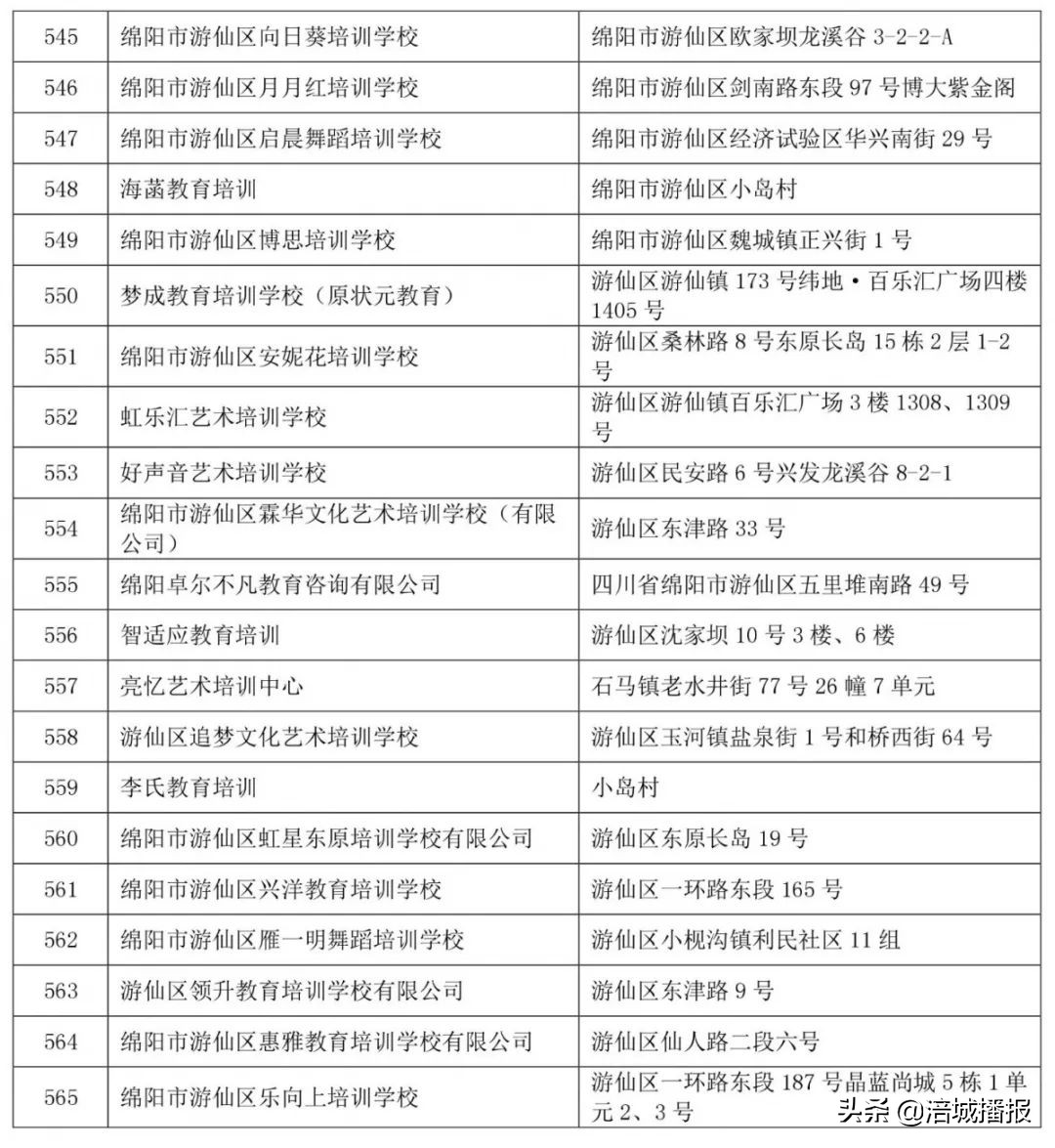 绵阳7家培训机构被省上点名曝光！！家长慎选！(附举报电话、邮箱)