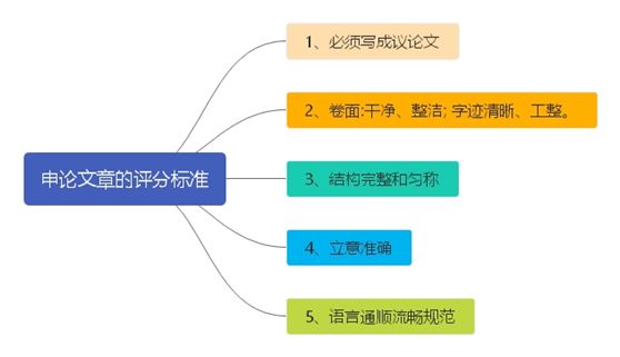 对公务员考试一无所知，怎么准备比较好？