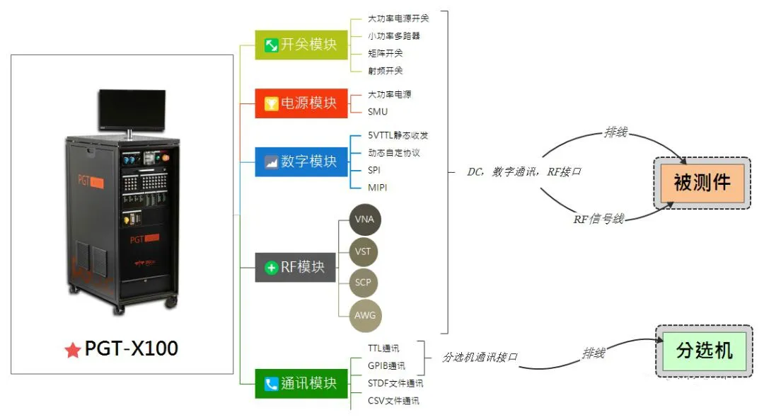 枝源派本 格物致知 </p><p>　　 新区这家芯片测试企业要做行业的“隐形冠军”！