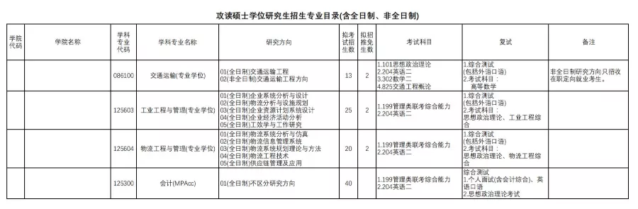 上海研考招生院校特辑：上海理工大学考研全数据