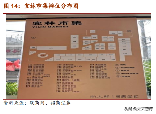 生鲜产业链：菜市场行业深度研究报告