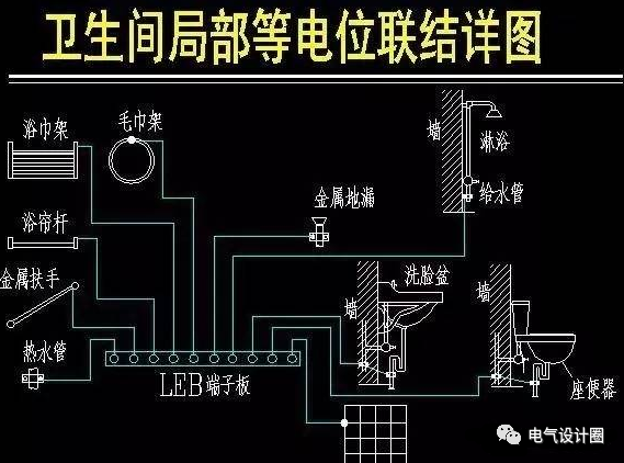 什么是等电位？卫生间局部等电位联结有多重要？带你深一层了解