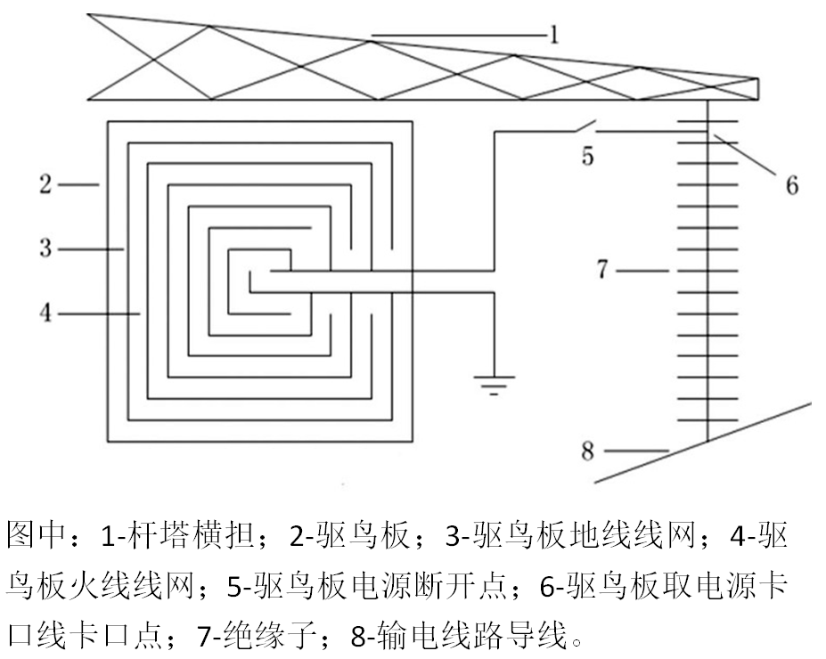 鳥害威脅電網安全，感應電壓方法可有效驅鳥