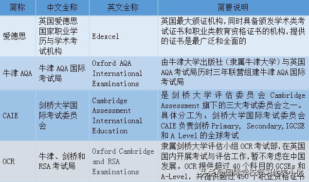 A-Level课程全解析！选课、学习规划，强烈建议Mark住