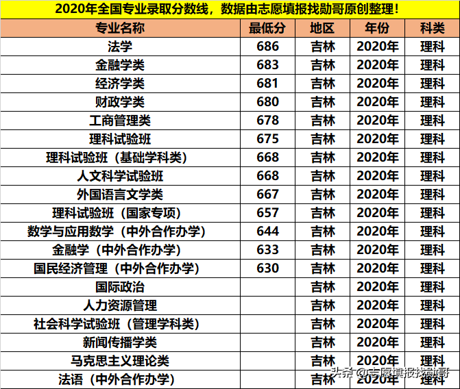 拥有9个A+学科，人文社科的顶尖院校，学霸都喜欢报考这些专业