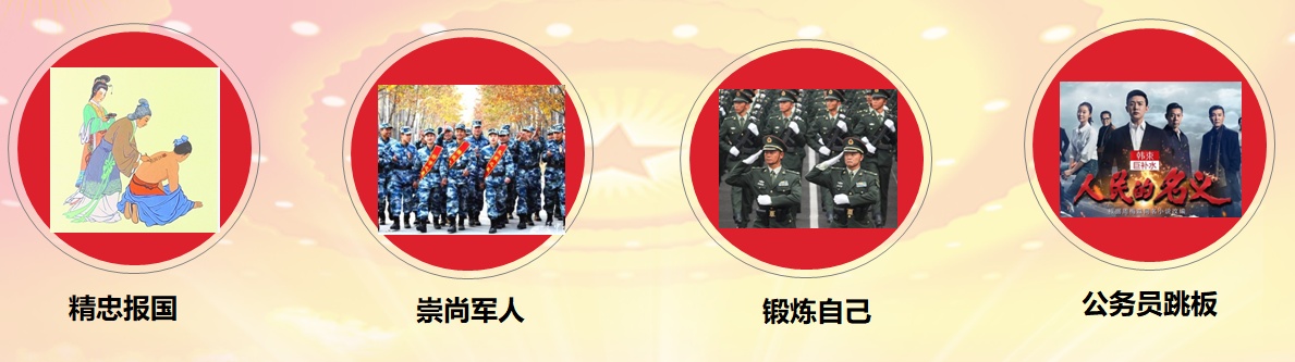 定向培养士官2020招生（最新全国士官院校排名，专业报考流程）
