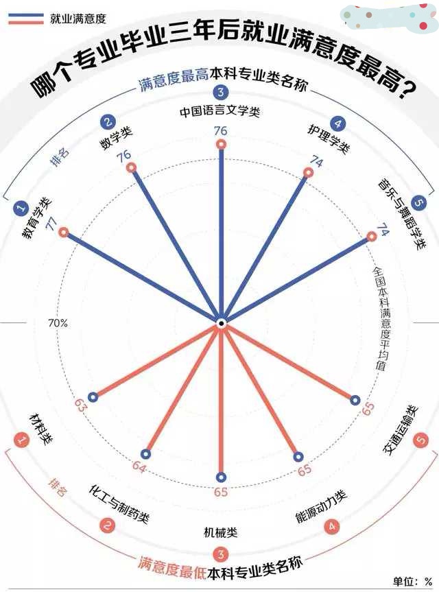 收入排名垫底的本科专业：全是教育类的，为何教师职业还很吃香？