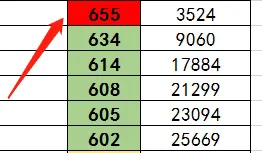 山东省2020年专科录取今日12点后可查询