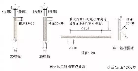 50张施工节点详图详解装饰装修施工工艺标准