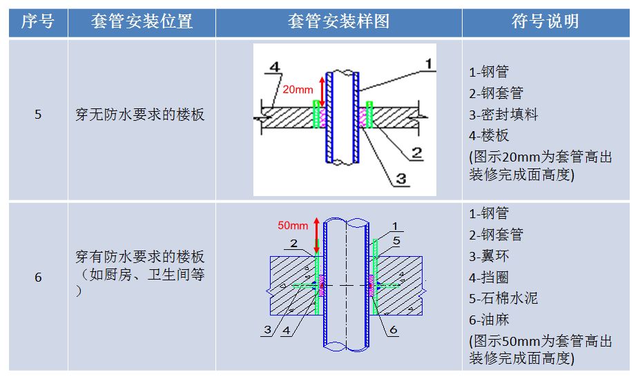 给排水工程全流程施工详解，现场这样干