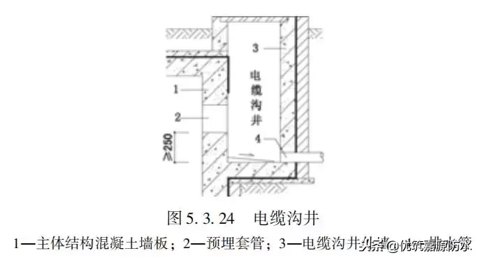 干货来了/ 地下防水工程设计解读