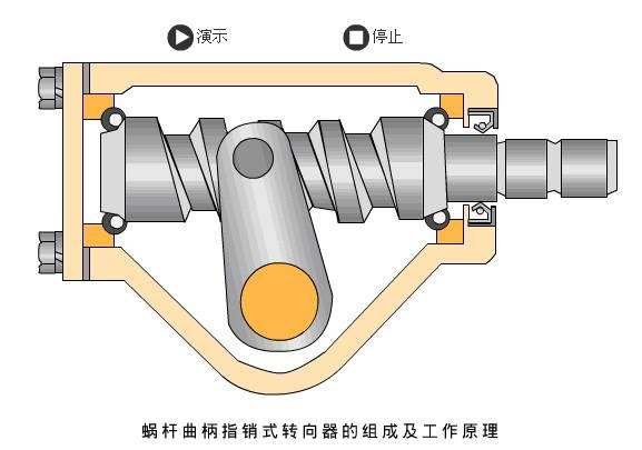 方向盘好不好用，这篇文章告诉你