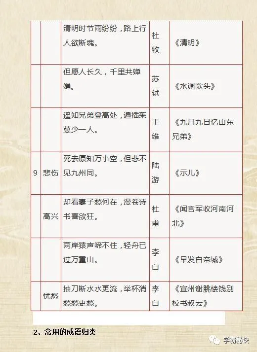 1—6年级：文学常识+名言警句+歇后语+成语归纳，打印，6年不慌