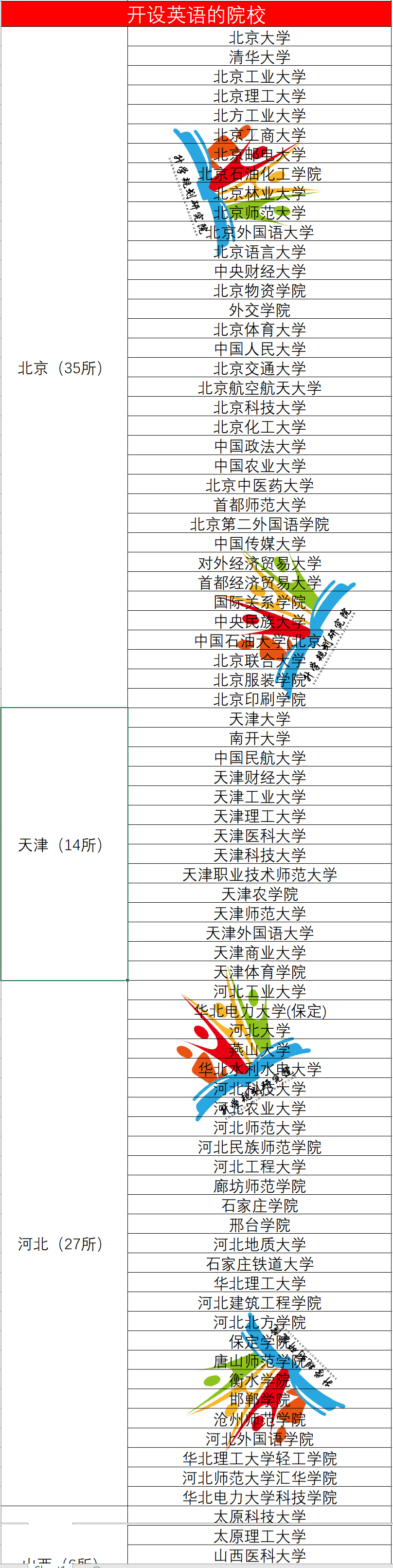 解读十大热门“外国语专业”就业趋势及院校汇总