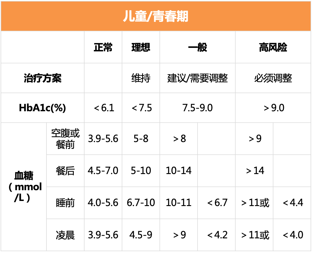 血糖多少才叫正常？血糖高了怎么办？导致血糖升高的因素有哪些？