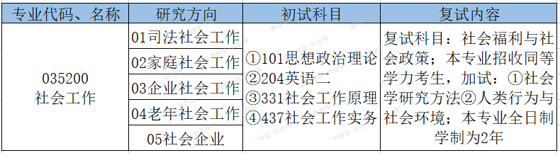 想考211？福州大学社会工作考研是个不错的选择
