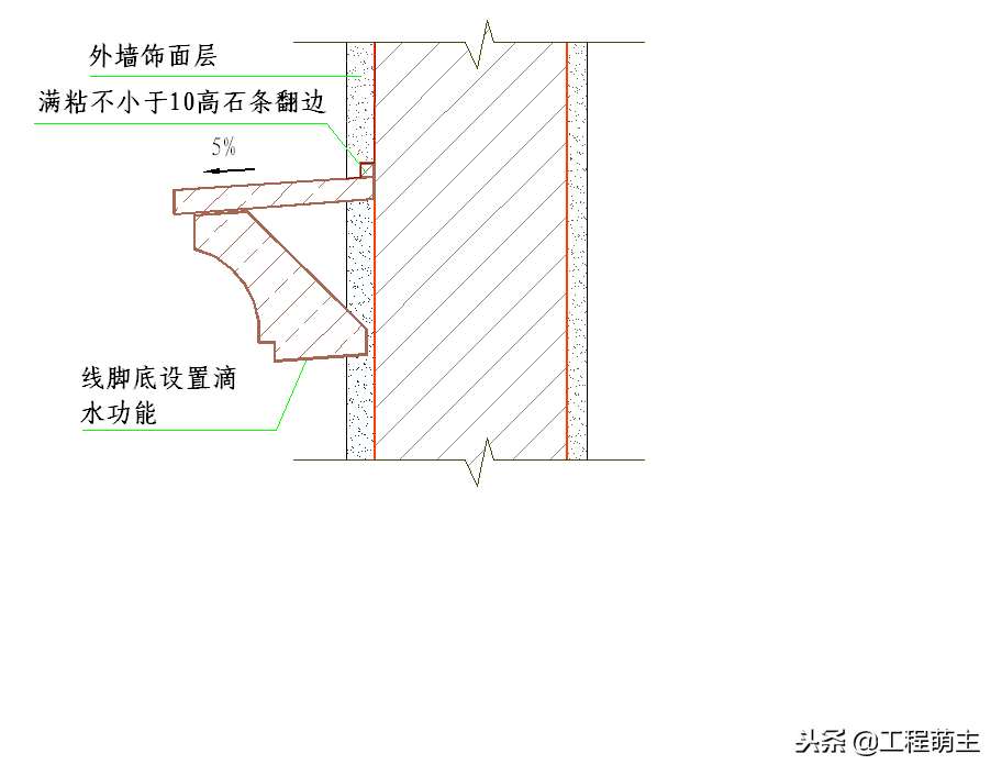 外墙干挂石材节点施工工艺、湿贴灌浆花岗岩石材施工节点做法！