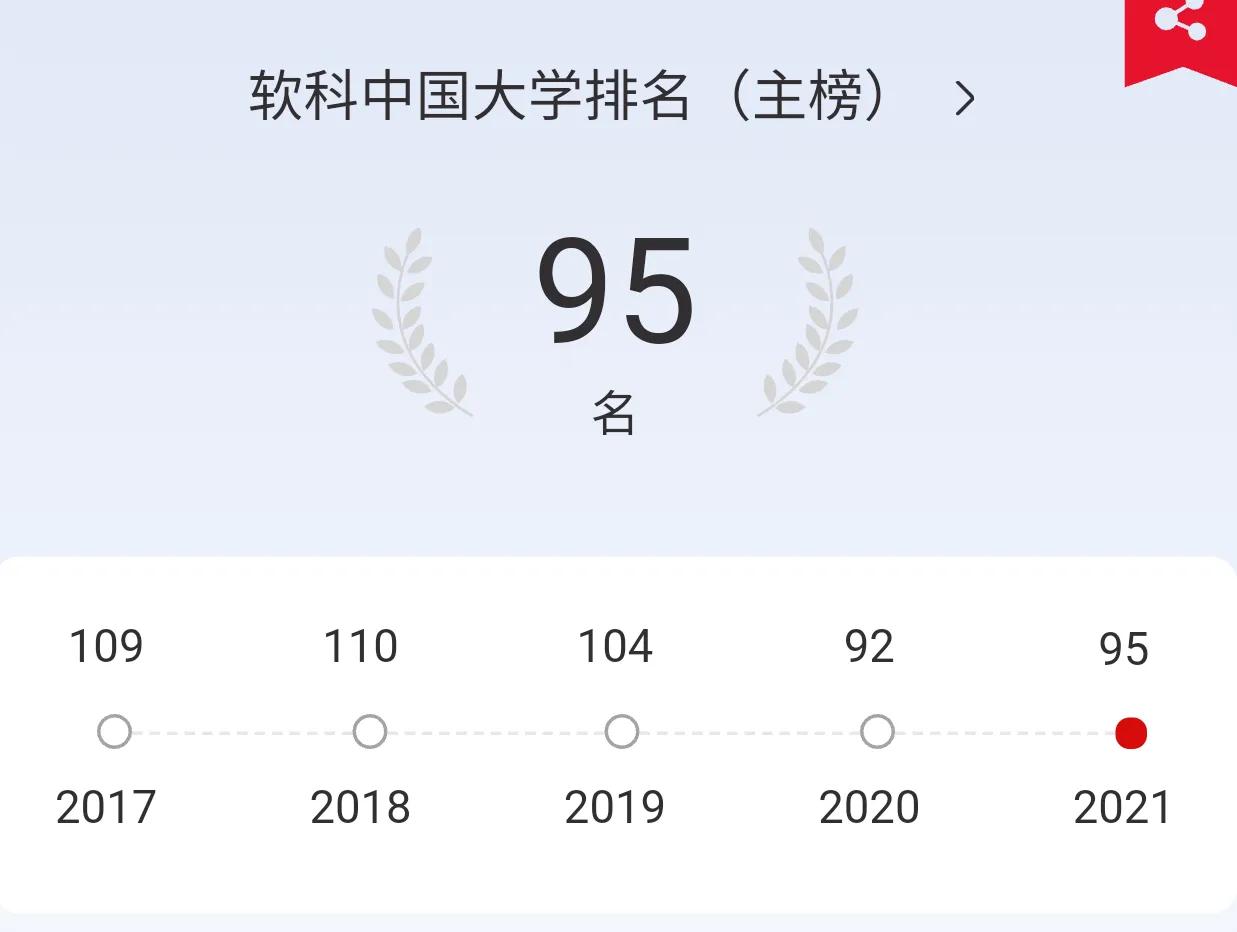 高考院校数据解读：燕山大学（2021）