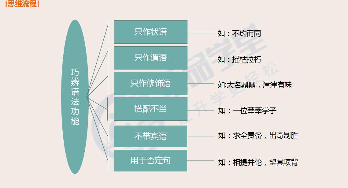 热情什么什么成语(决战2022高考——语文篇：成语误用十大类型)