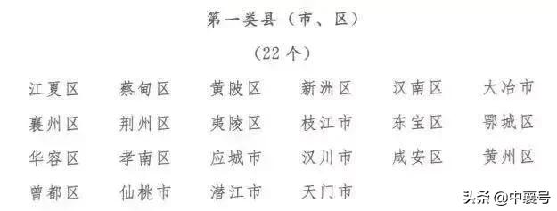 湖北县域经济荣誉榜出炉 襄阳成绩突出单位总量排第一（附名单）