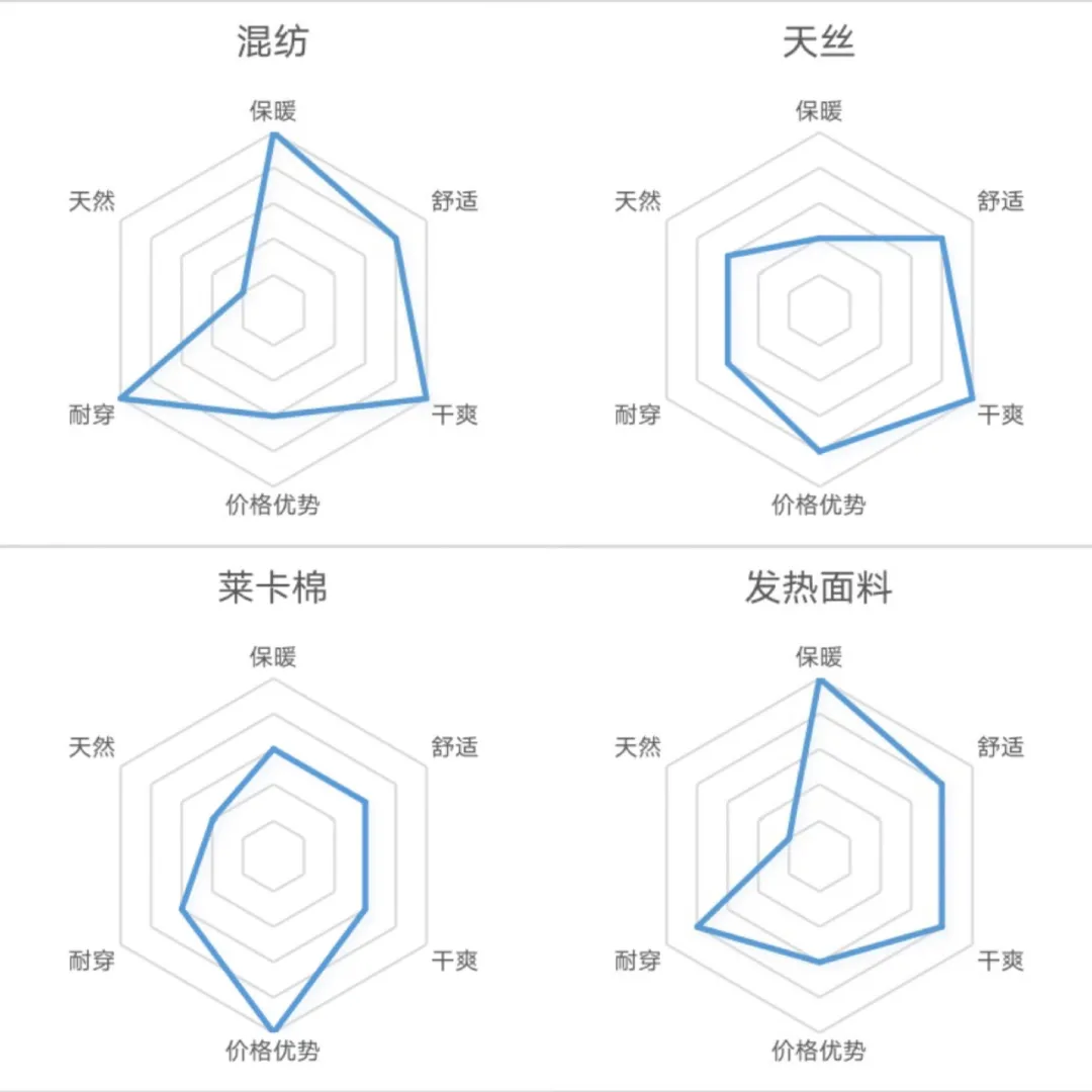 在某宝搜索“儿童秋衣”，结果把我惊到了