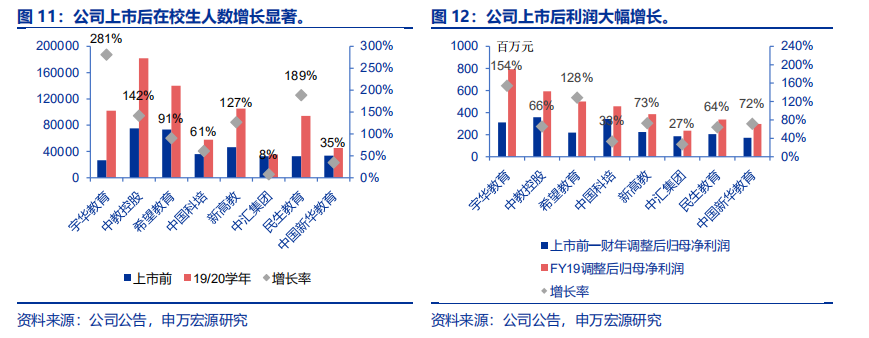 在希望的田野上：希望教育行业环境分析