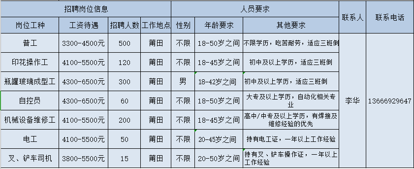 开工啦！莆田春季“求职招聘”完整攻略