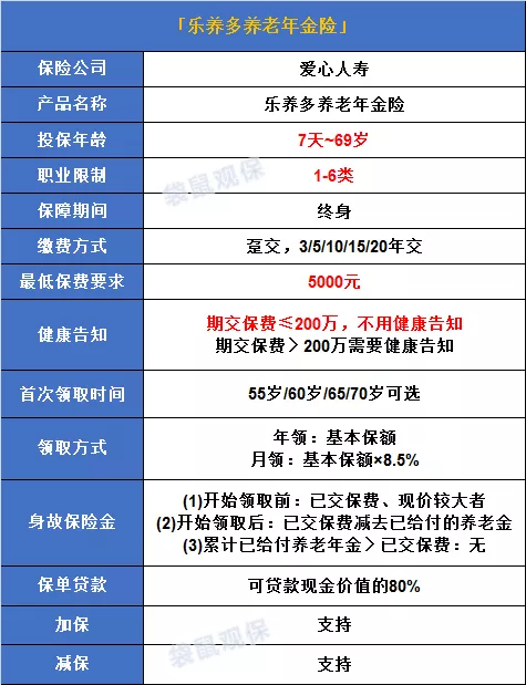 「乐养多」一款得过重疾也可投保的产品
